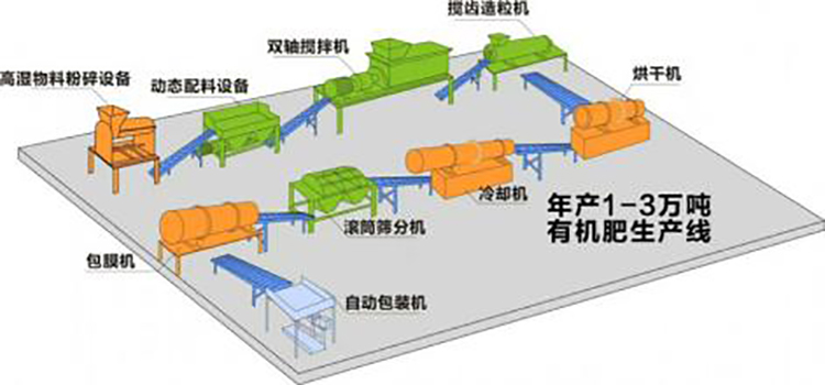 有機(jī)肥加工設(shè)備.jpg